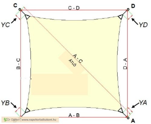 Egyedi napvitorla (négyszög)